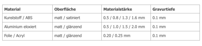 Tabelle-Schild_ab_lager