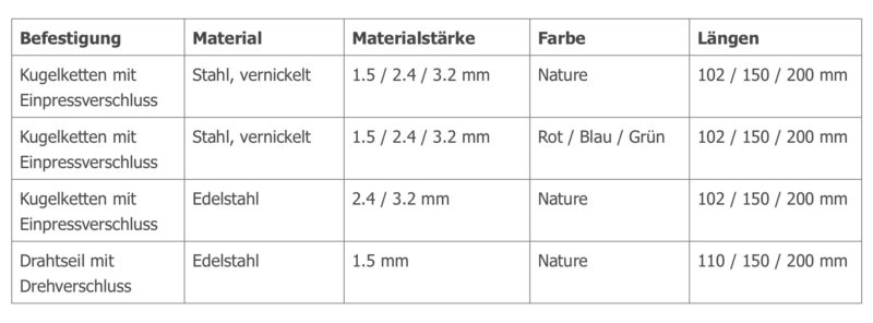 tabelle